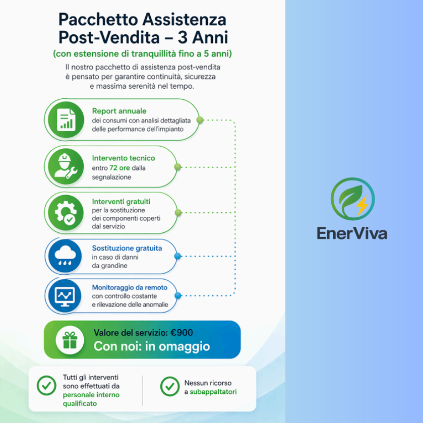 Dettaglio coperture del pacchetto assistenza manutenzione